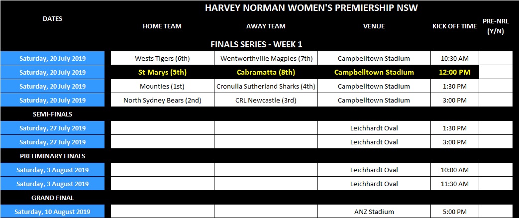 WEEK 1 FINAL SERIES – WOMENS